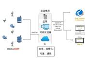 你準(zhǔn)備好迎接工業(yè)物聯(lián)網(wǎng)了嗎？